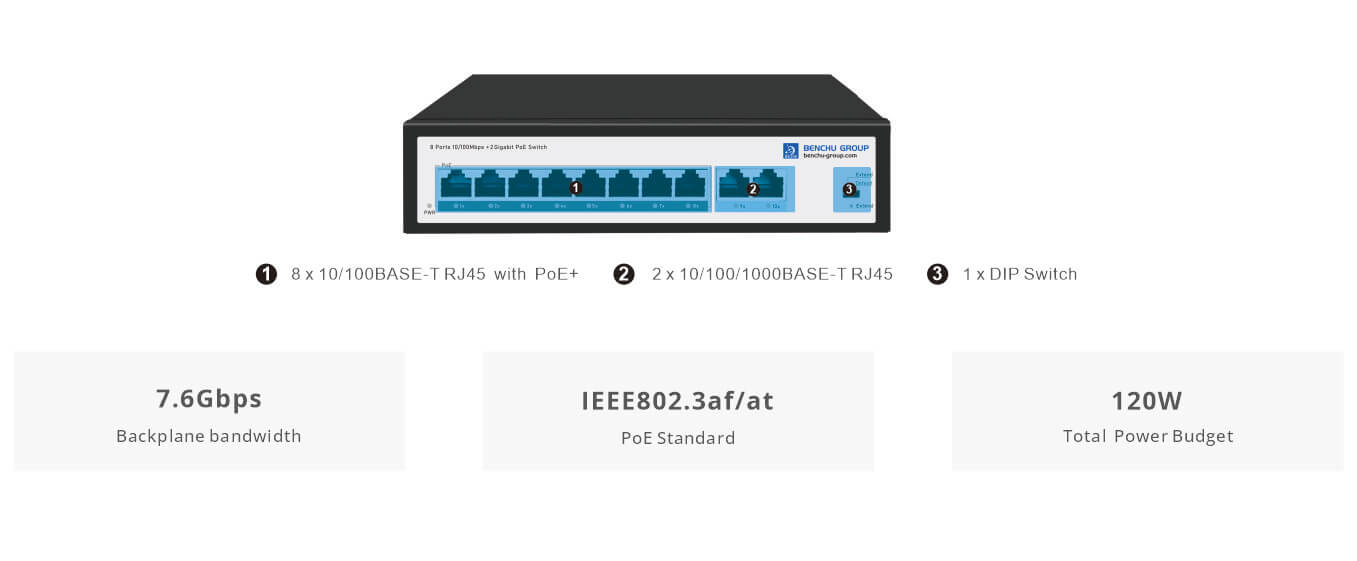 8 port 10/100M PoE switch with 2 gigabit 