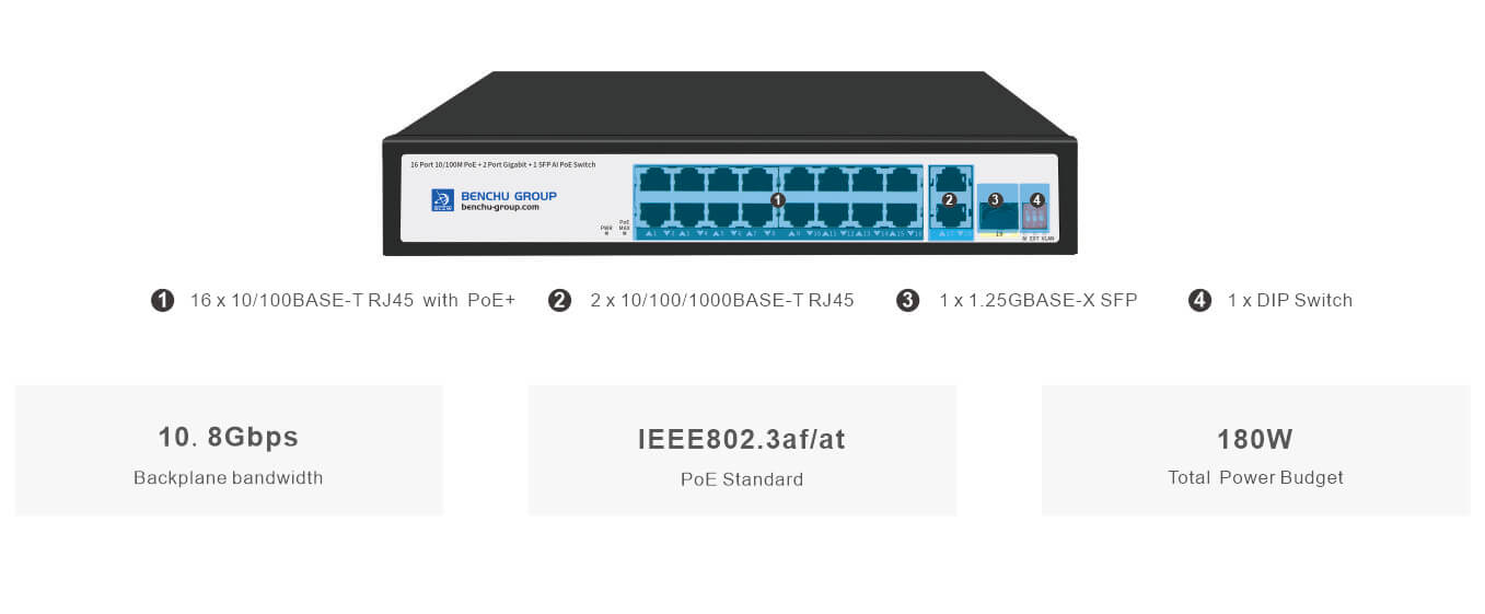 16 Ports 10/100M PoE Switch with 2 Gigabit RJ45 and 1SFP