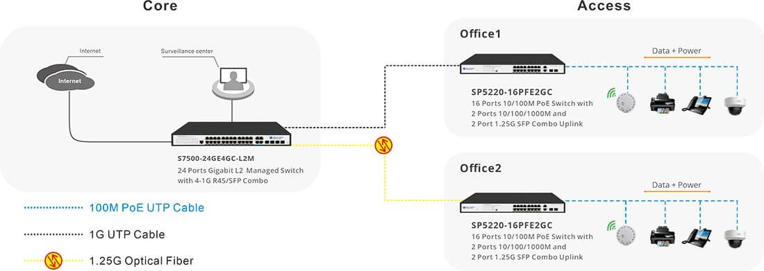 PoE unmanaged switch 16 port with 2 gigabit RJ45/SFP combo of Perfectly-integrated Solution