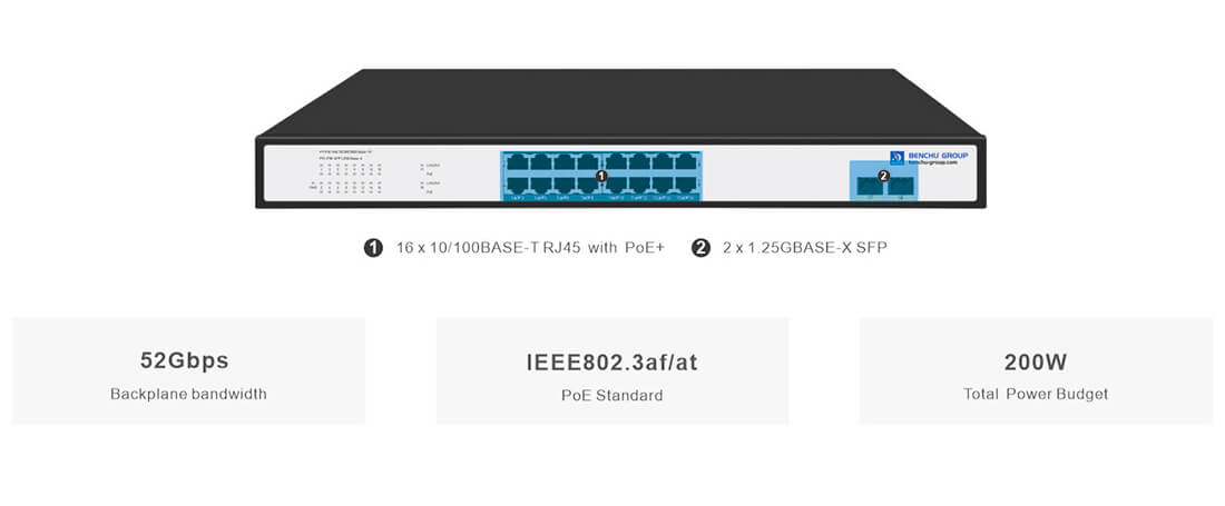 16 Ports Gigabit Unmanaged PoE Switch with 2 Gigabit SFP Uplink