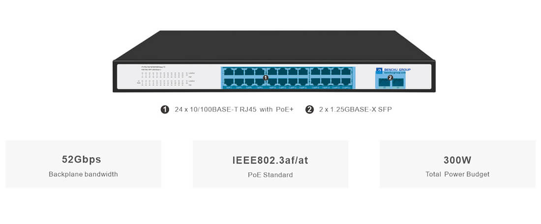 Unmanaged gigabit PoE Switches 24 Port with 2 Gigabit SFP