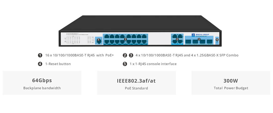 Managed gigabit PoE Switches 16 Port with 4 Gigabit RJ45/SFP Combo Uplink