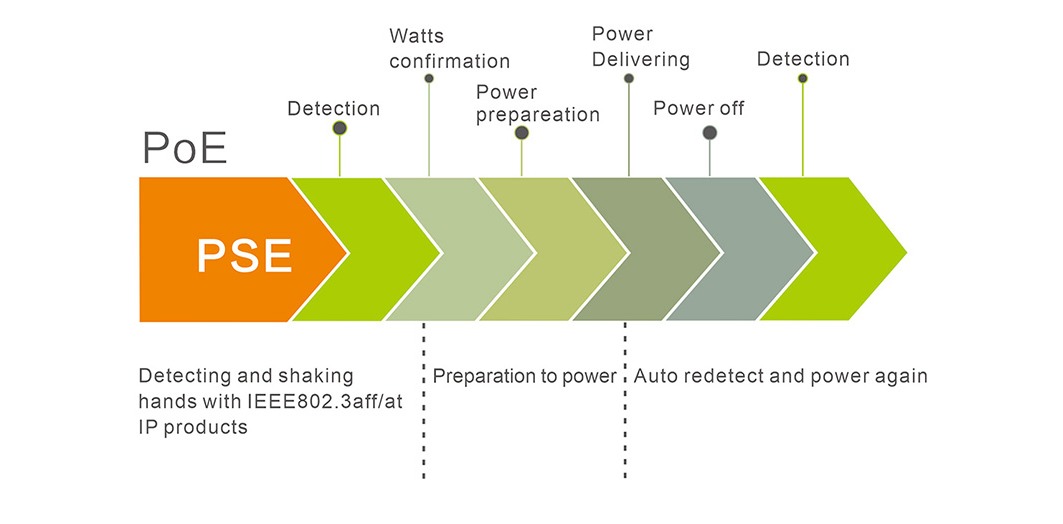 Smart poe switch 8 port