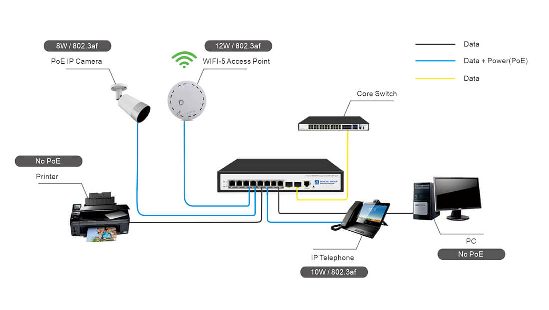 8 port poe Managed switch with 2 SFP