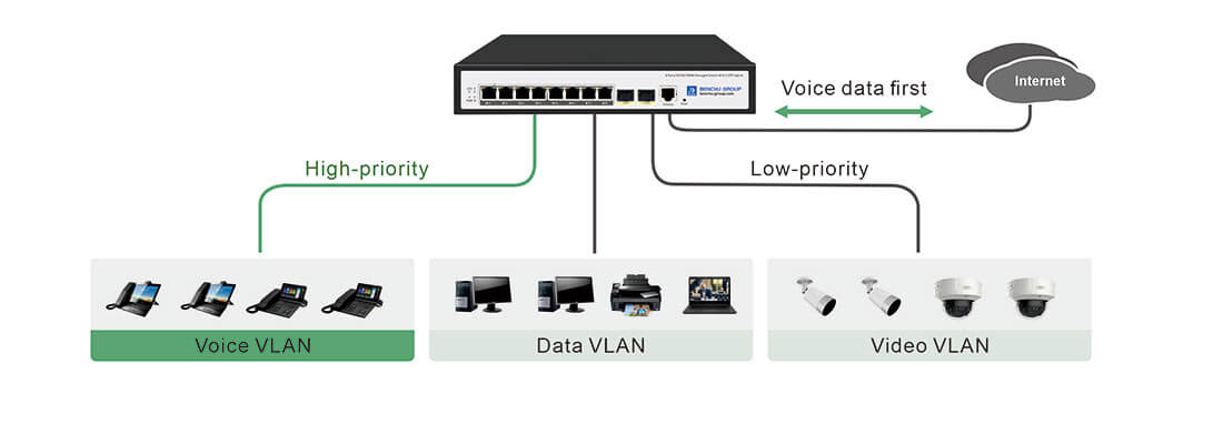 managed poe switch 8 port Voice vlan