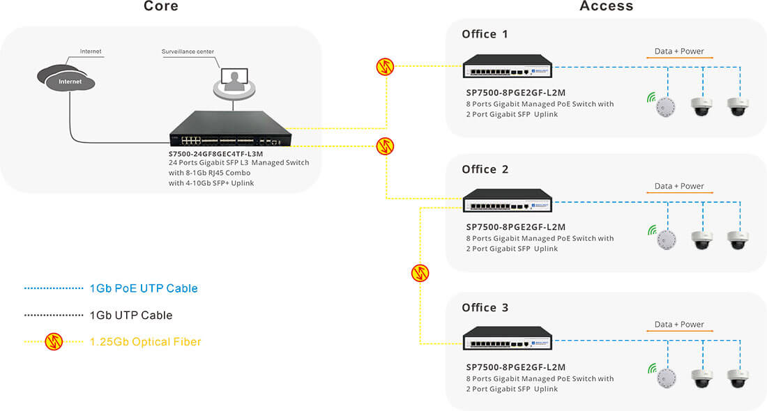 8 port managed poe switch connectivity solutions