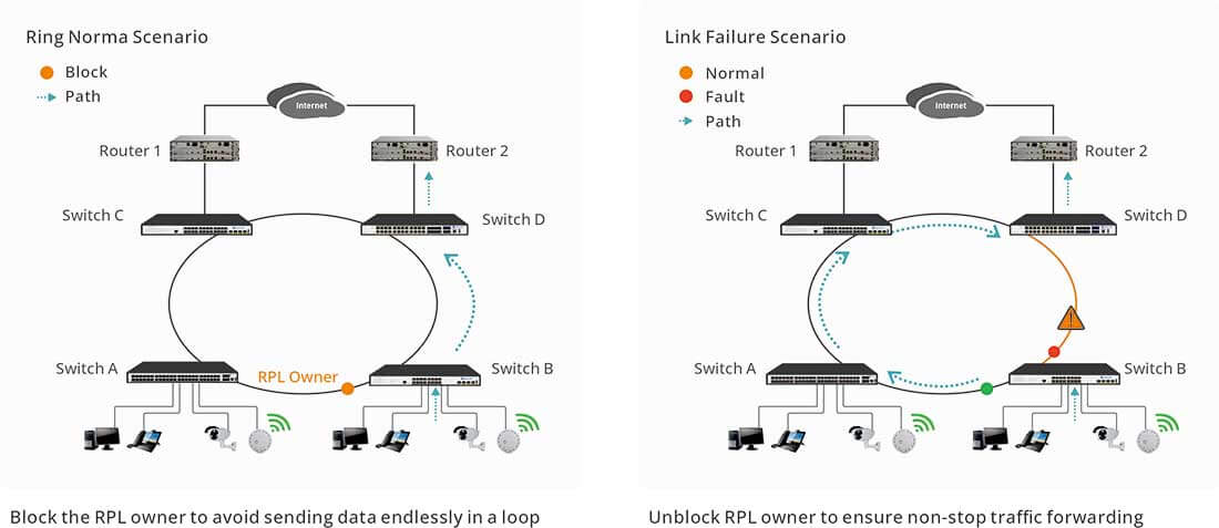 Layer 3 managed poe switches 16 port suppout ERPS