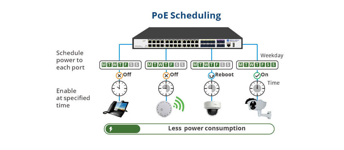  24 port Layer 3 managed poe switchsuppout PoE Scheduling