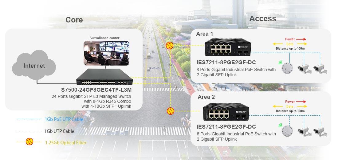 8 port industrial poe switch