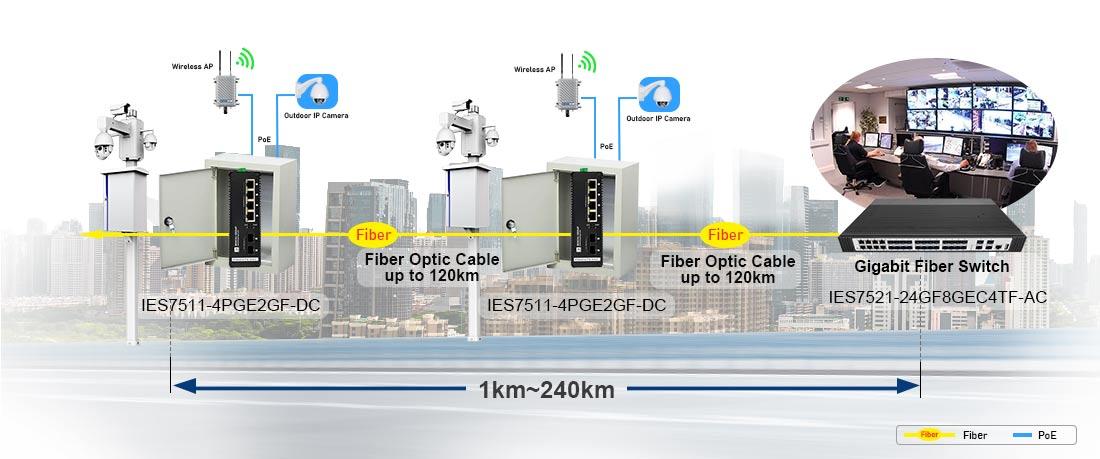 managed industrial switch 4 port poe