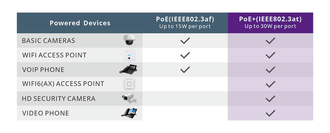 POE switches