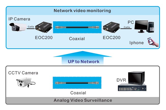 EOC Converter connection diagram