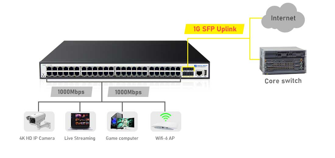 48 port POE switch managed 