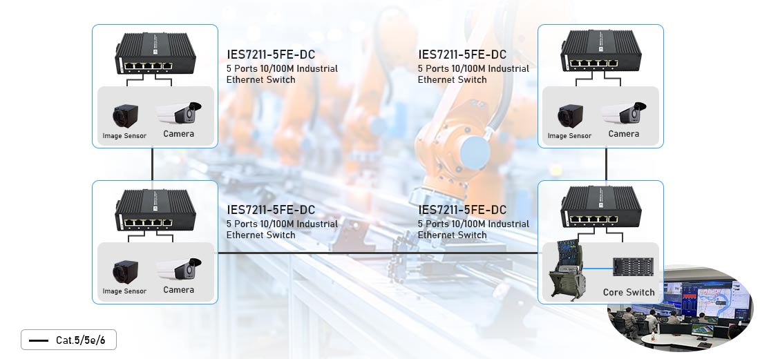 5 port 10/100M DIN Rail switch