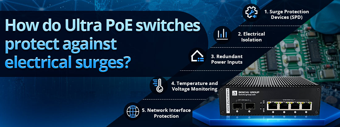 How do Ultra PoE switches protect against electrical surges?