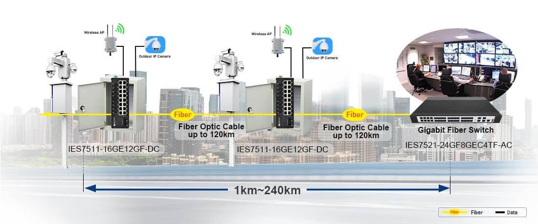 16 Port Gigabit Industrial Managed Ethernet Switch with 4 Gigabit SFP Connectivity Solution 