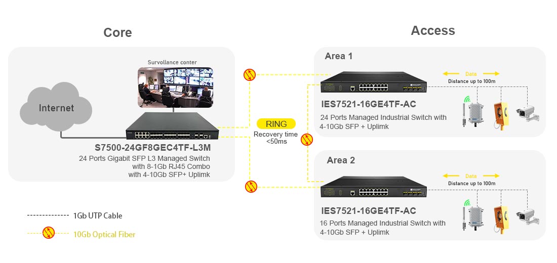 Layer 3 Managed 16 Port Gigabit Industrial Switch with 4-10G SFP+ Uplink Ring Network Connection Solution