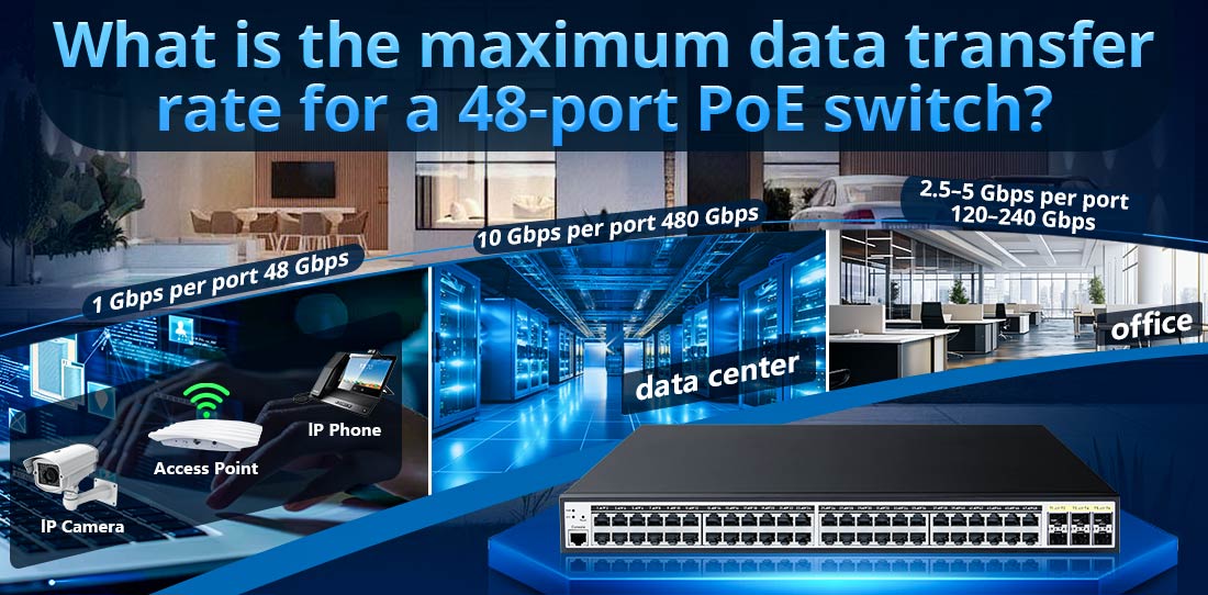 What is the maximum data transfer rate for a 48-port PoE switch?