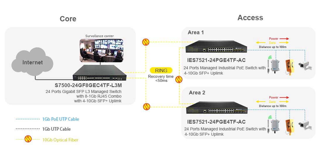 Layer 3 Managed 24 Port Gigabit PoE Industrial Switch with 4-10G SFP+ Uplink Ring Network Connection Solution