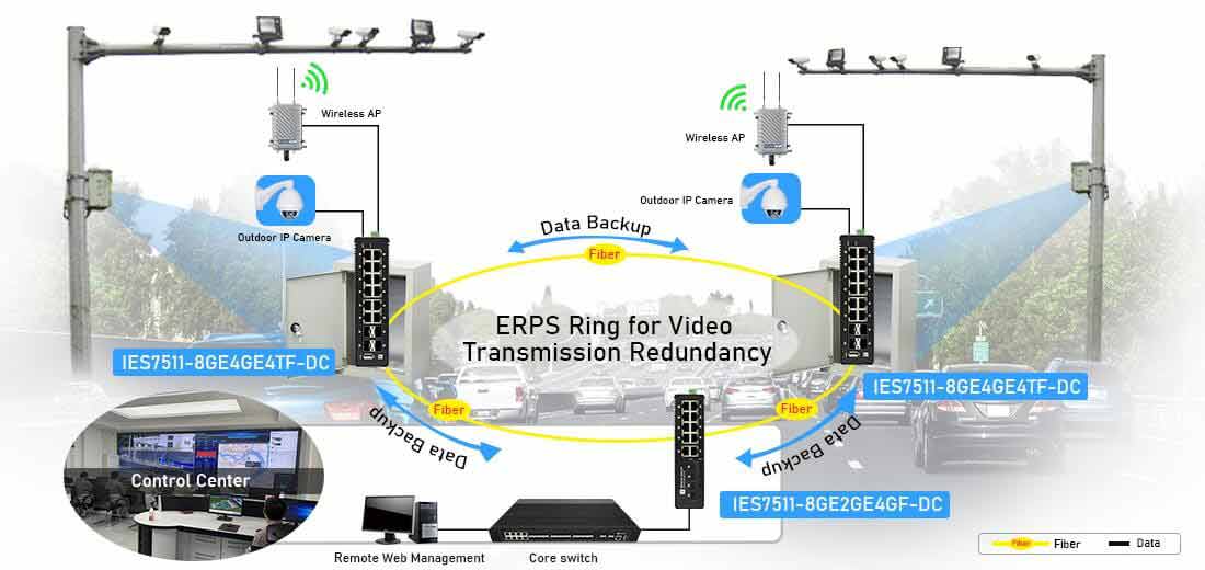 16 Port Gigabit Managed Industrial Switch Ring Network Connectivity Solution