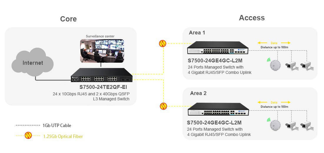 24 Port 10G Switch with 2 Port 40G QSFP+ Uplink Connectivity Solutions