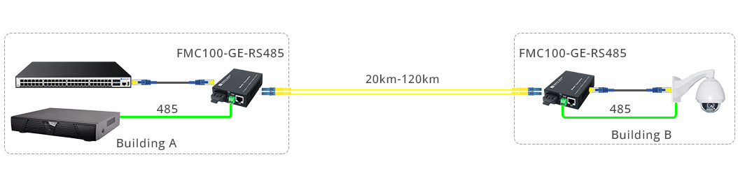 Extend the Network Distance of Gigabit Fiber Links