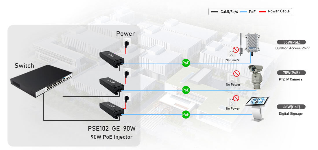 Can a PoE injector support multiple devices simultaneously?