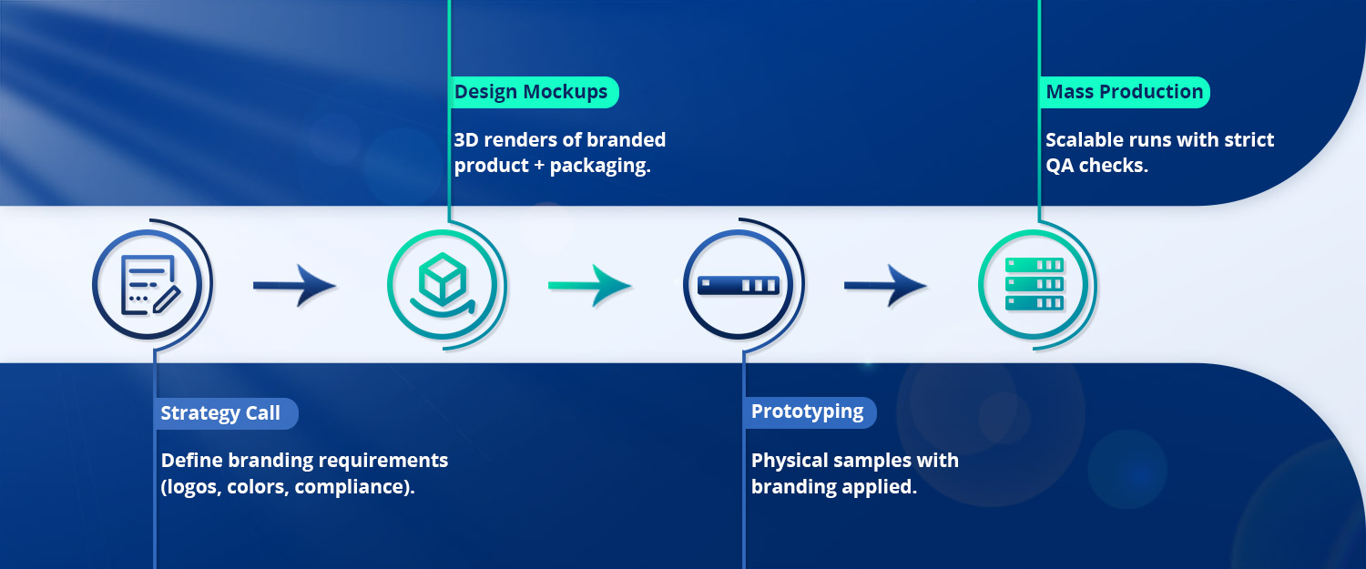 How Brand Customization