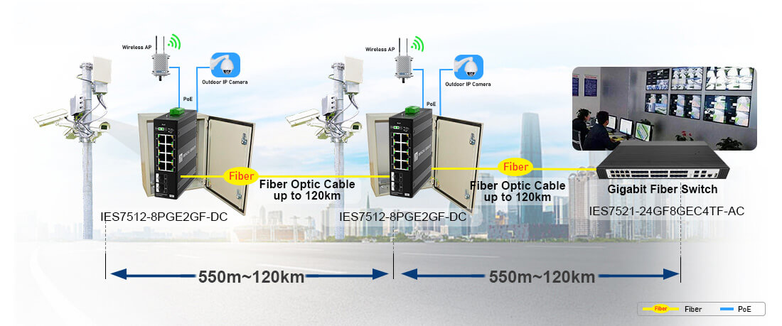 8 port gigabit industrial poe switch connection diagram 8 port gigabit industrial poe switch connection diagram