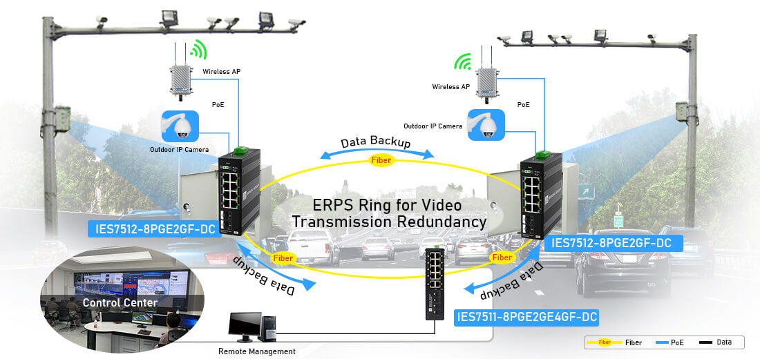 8 Port web managed industrial poe switch ring network connection diagram 8 Port web managed industrial poe switch ring network connection diagram