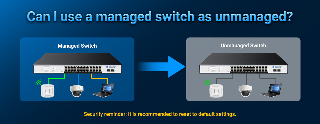Can l use a managed switch as unmanaged?