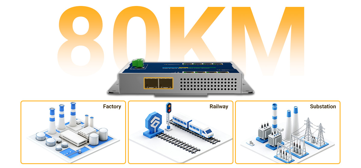 2&times; 1.25G SFP uplinks