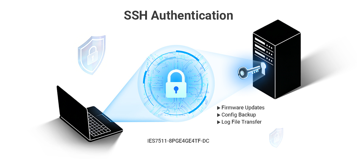 SSH (Secure Shell) Gives to Authentication SSH (Secure Shell) Gives to Authentication