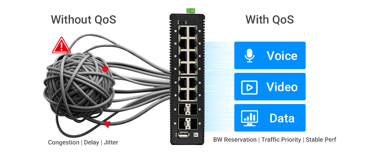 support Quality of Service (QoS) support Quality of Service (QoS)