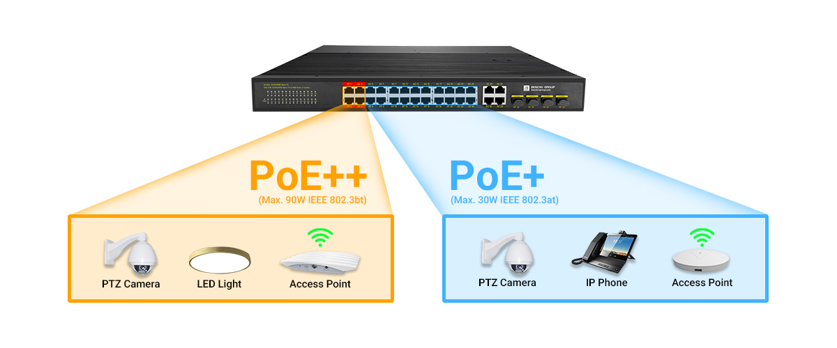 High-Power PoE++ Support High-Power PoE++ Support