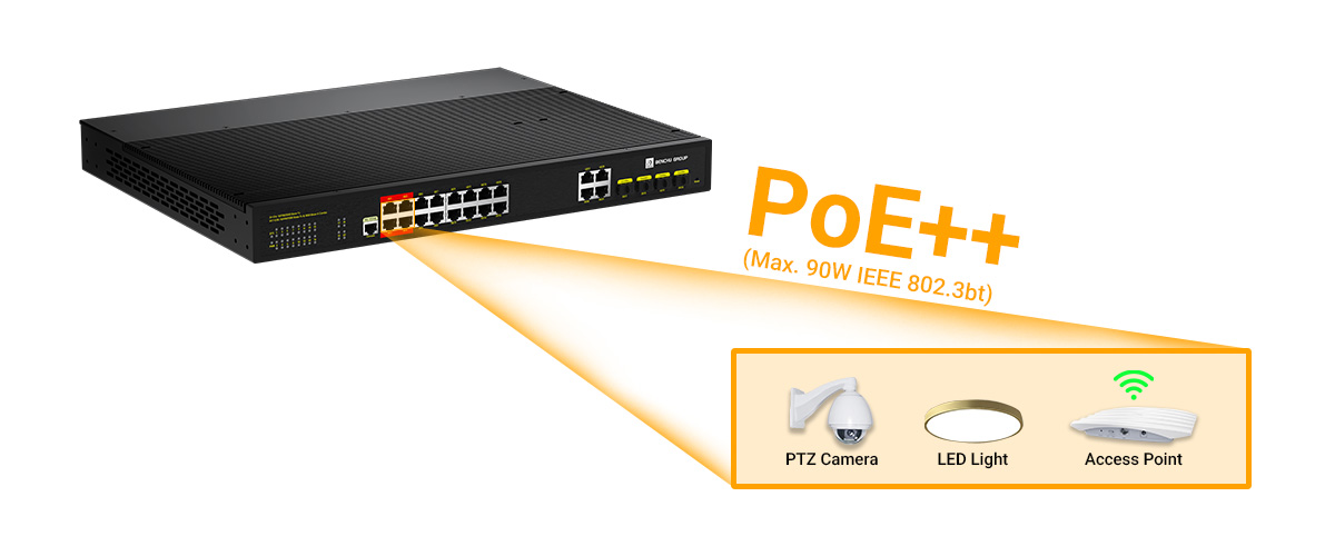 16 port managed industrial PoE++ switch features 4 PoE++ (90W) ports 16 port managed industrial PoE++ switch features 4 PoE++ (90W) ports