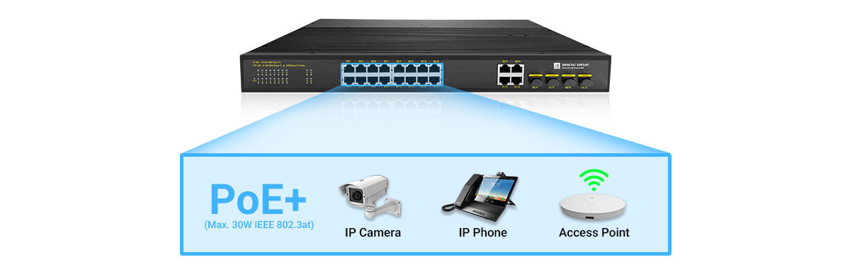industrial PoE switch is equipped with 16 PoE ports that comply with IEEE 802.3af at standards