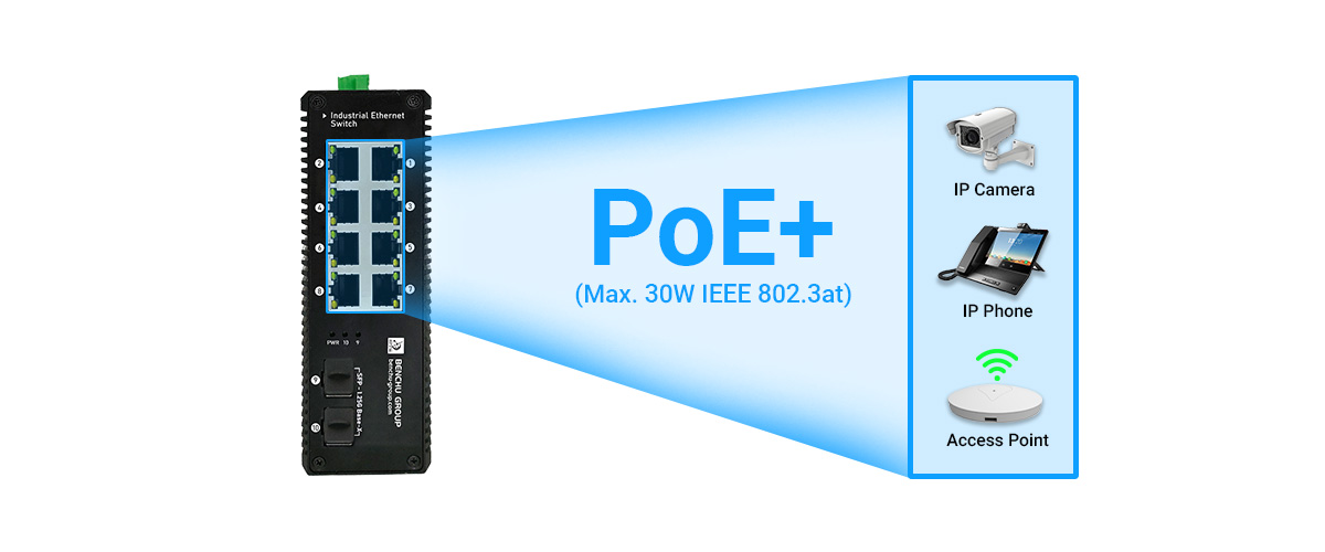 8 x PoE+ ports (10 100Mbps) 8 x PoE+ ports (10 100Mbps)