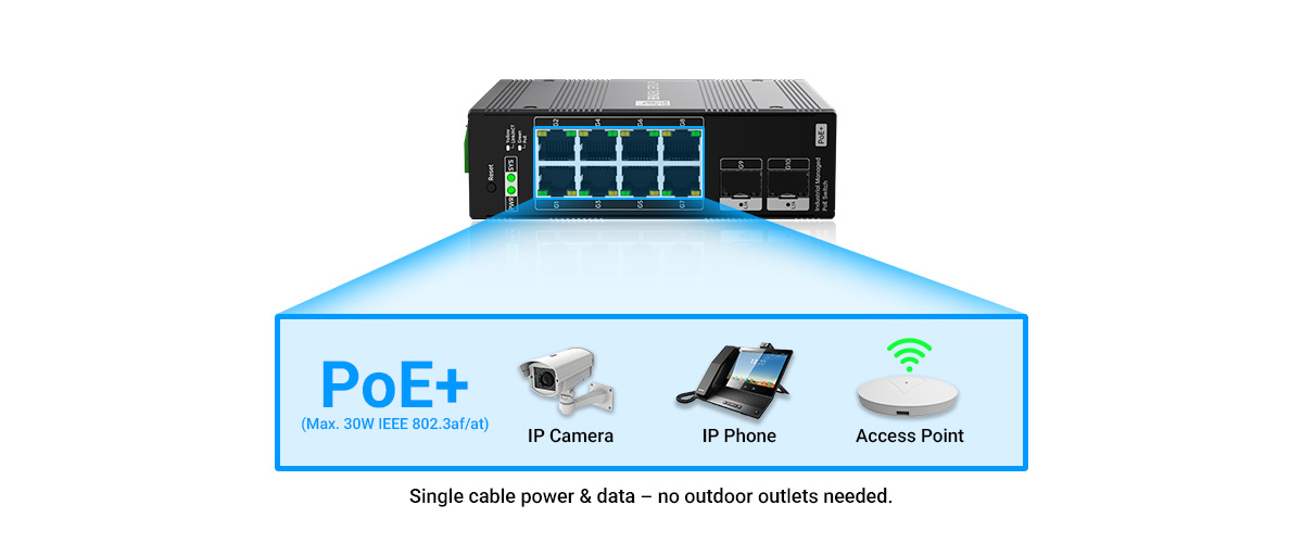 8× IEEE 802.3at PoE+ ports (30W port, 240W total) with scheduling