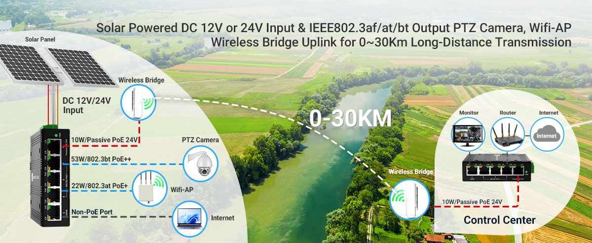 Solar-Powered Off-Grid Surveillance System Architecture Diagram