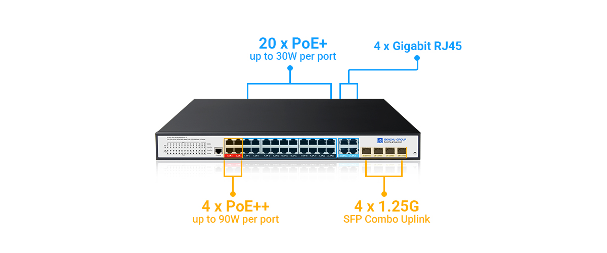 Gigabit RJ45 and Gigabit SFP Port Configuration Gigabit RJ45 and Gigabit SFP Port Configuration