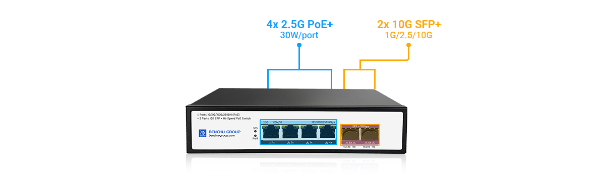 Unmanaged 4 Port 2.5G PoE Switch provide 4 ports 10&100&1000&25000Mbps RJ45 and 2 ports 1G&2.5G&10Gbps SFP+ Uplink Unmanaged 4 Port 2.5G PoE Switch provide 4 ports 10&100&1000&25000Mbps RJ45 and 2 ports 1G&2.5G&10Gbps SFP+ Uplink