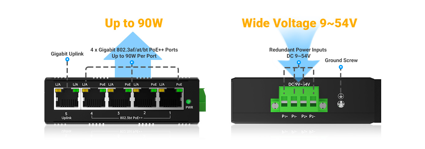 Close-up image of the switch terminal block highlighting the Close-up image of the switch terminal block highlighting the