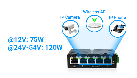 120W High Power Budget 120W High Power Budget