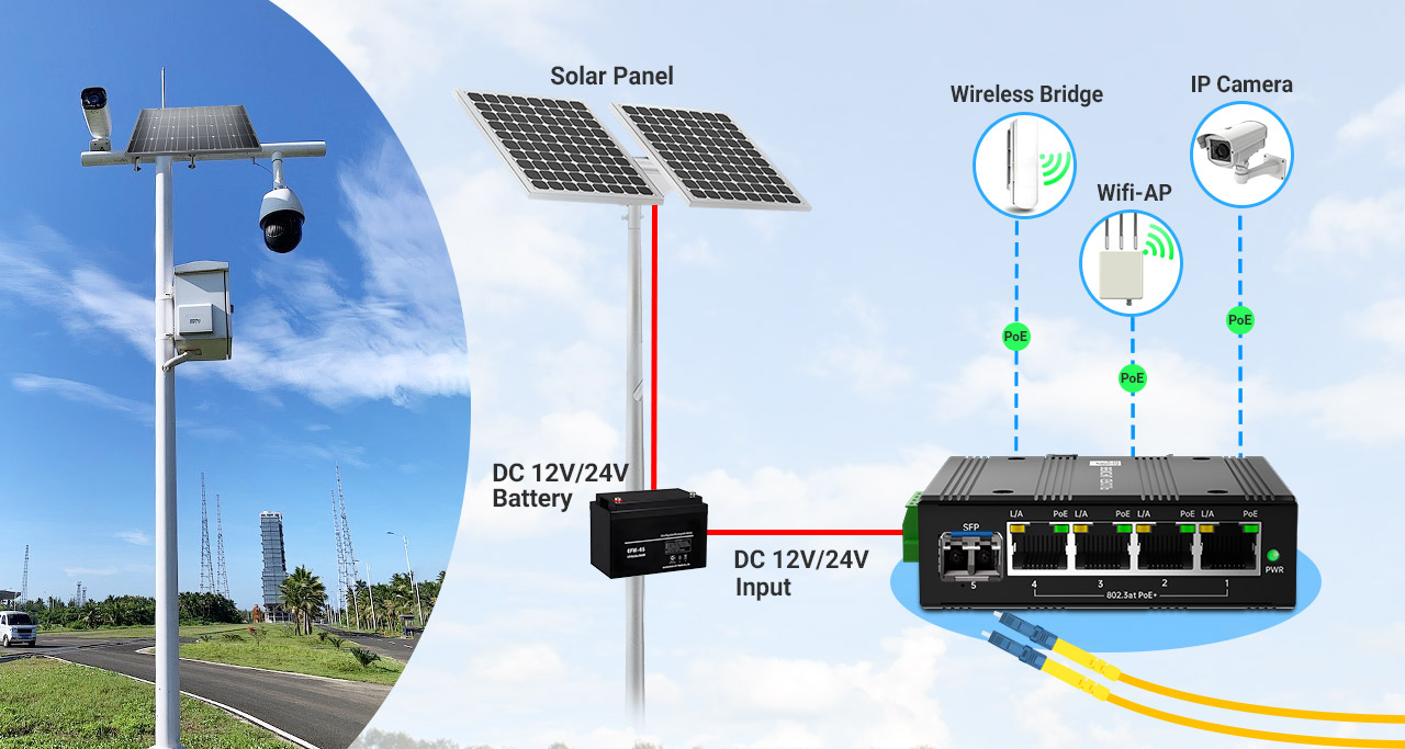 4-Port Gigabit PoE+ and 1-Port SFP Boost Switch Long Distance Connection Topology