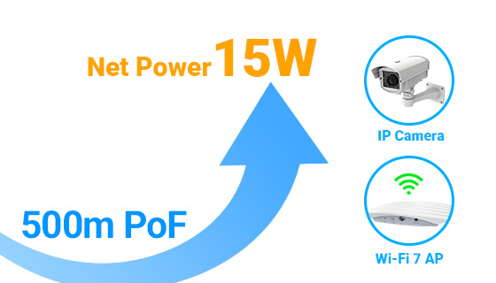 15W Net Power Budget PoF Receiver