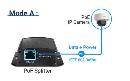 PoF Splitter Mode A Gigabit RJ45 PoE Output Connection Diagram