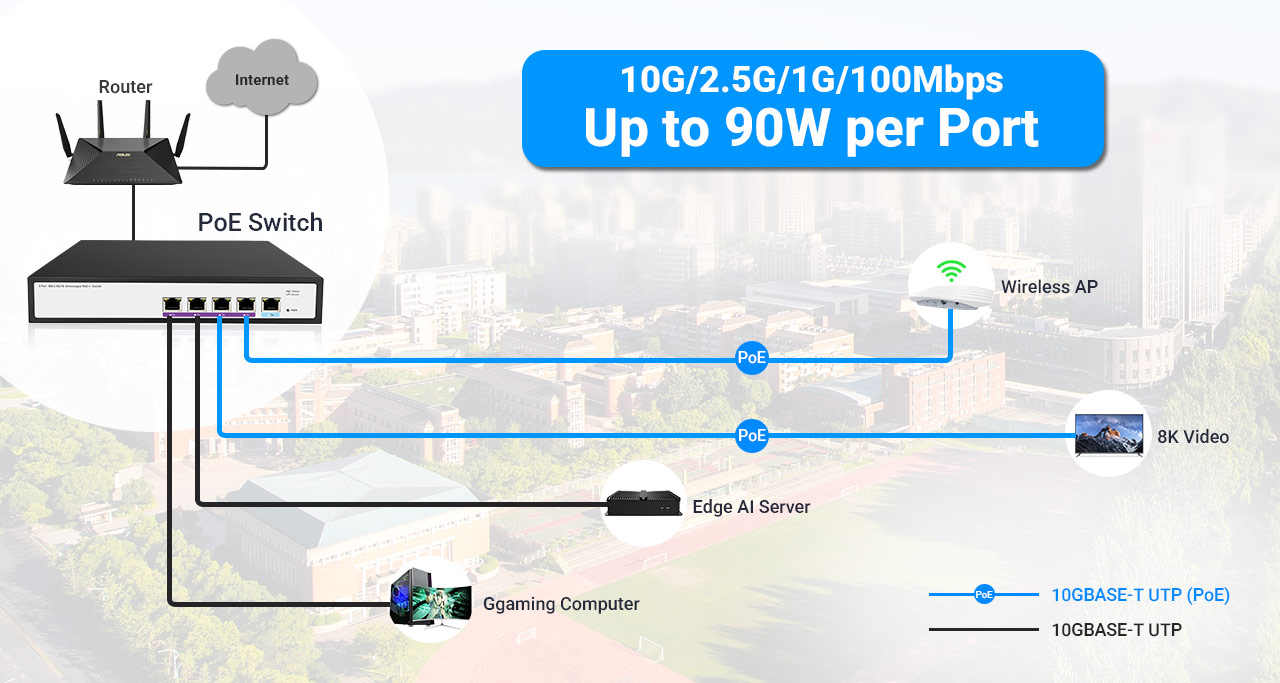 5-Port 10G Base-T Compact Switch – Micro-Studio Network Topology 5-Port Compact Unmanaged 10GbE Switch 300W Desktop Localized Micro-Cluster Network Topology Diagram