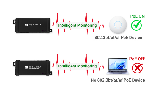 Active PoE auto sensing technology performing hardware handshake before delivering power.