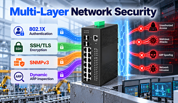 Multi-layer network security on industrial TSN switch including 802.1X authentication, SSH/TLS encryption, SNMPv3, and dynamic ARP inspection.